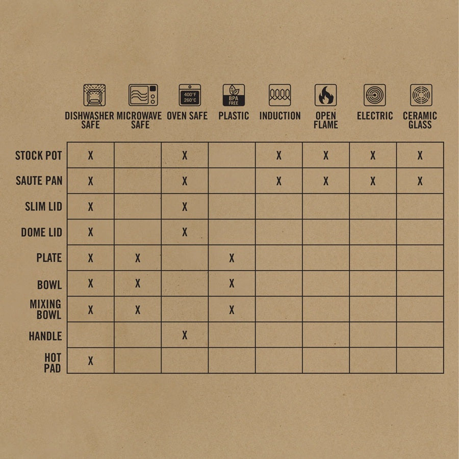 Gerber ComplEAT Griddle
