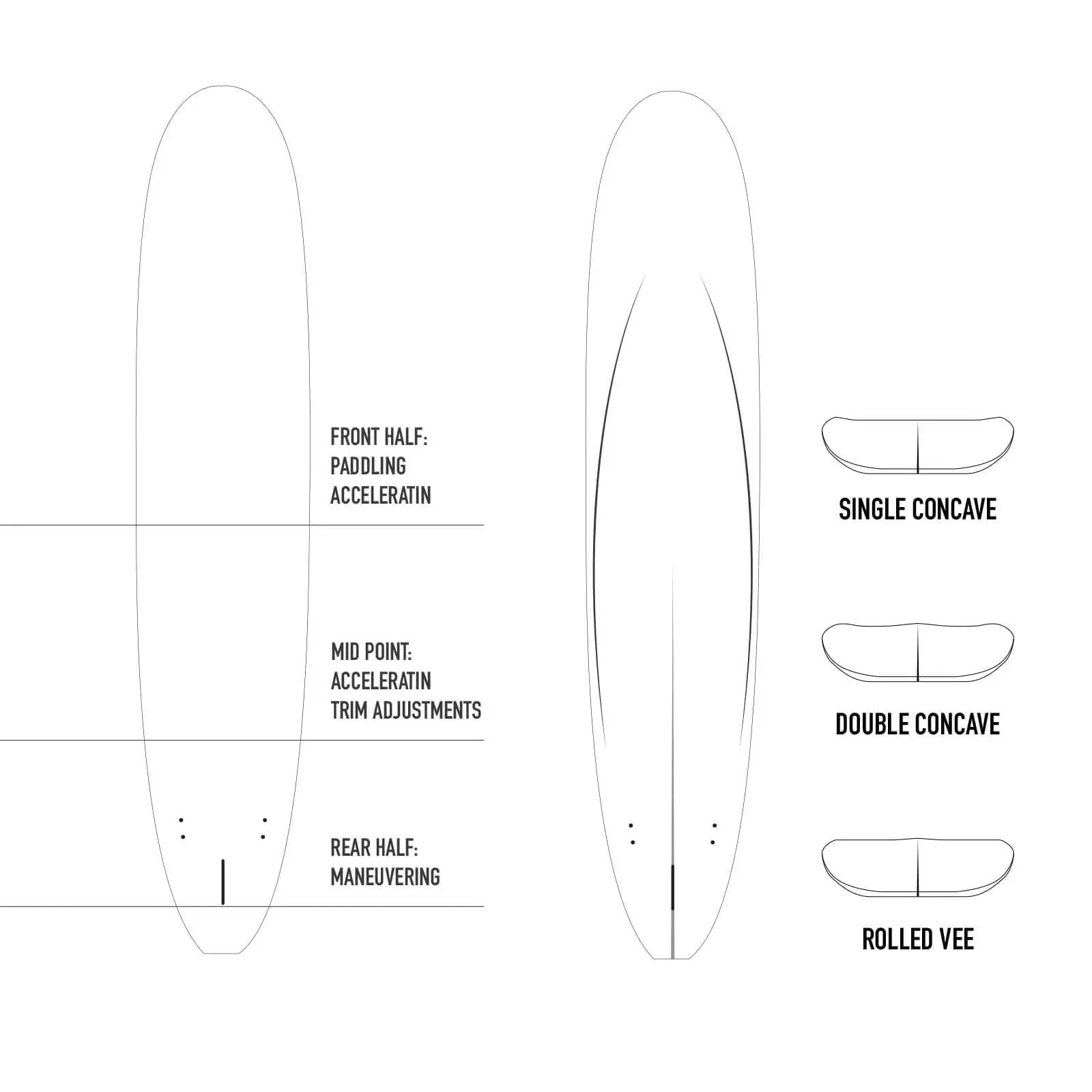 AREA51 9'1 - 9'6 Retro Malibu Longboard White - Blackhawk International