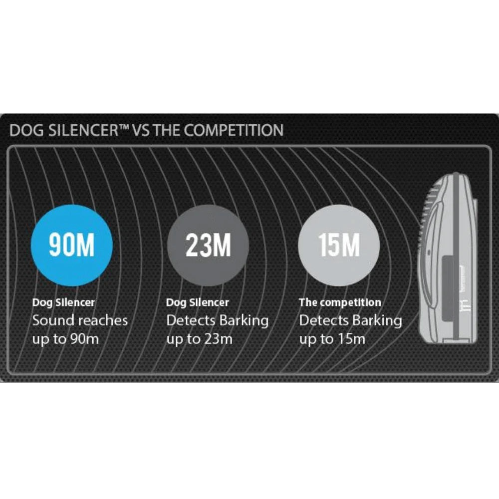 GoodLife Dog Silencer Max - Blackhawk International