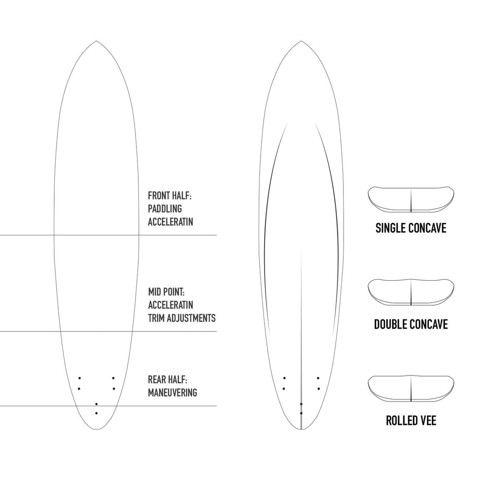 Area51 Fun Egg White 6'6-8' - Blackhawk International