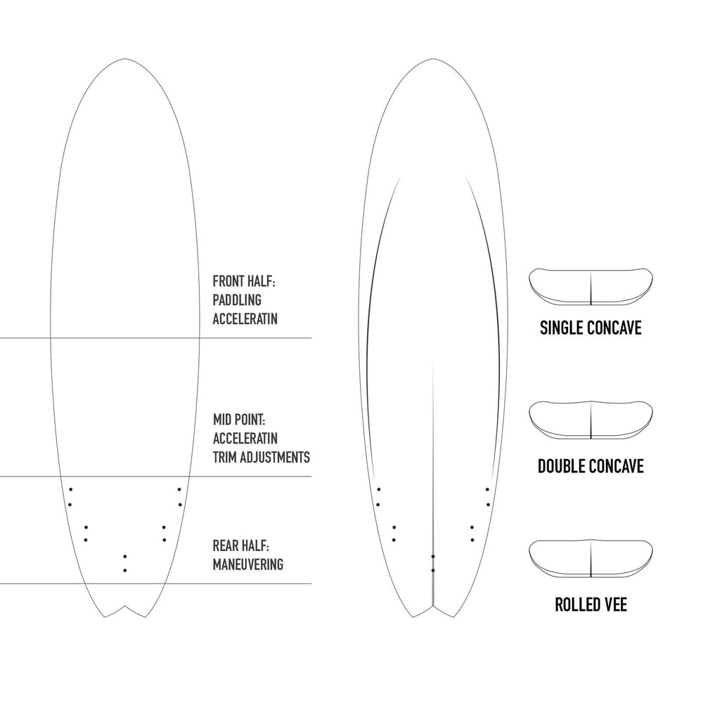 AREA51 Pod Fish 6'- 7'4 Surfboard Bamboo - Blackhawk International